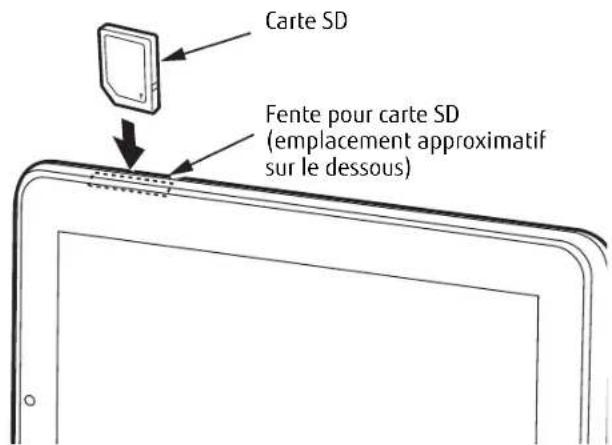 FUJITSU Stylistic Q552 - Cartes Secure Digital - 1