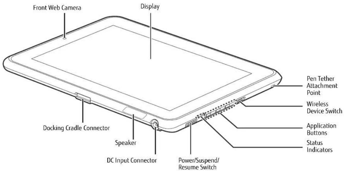 FUJITSU Stylistic Q552 - Locating the Connectors and Controls - 1