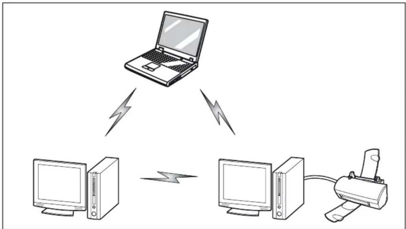 FUJITSU Stylistic Q737 - ModeAdHoc - 1