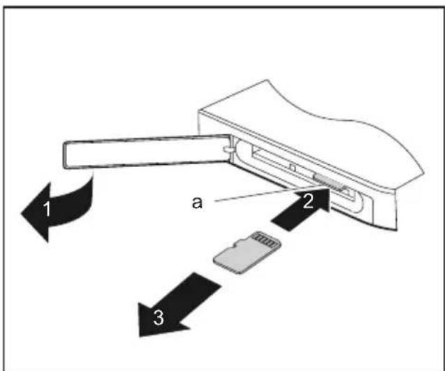 FUJITSU Stylistic Q737 - Retirerunecartemémoire - 2