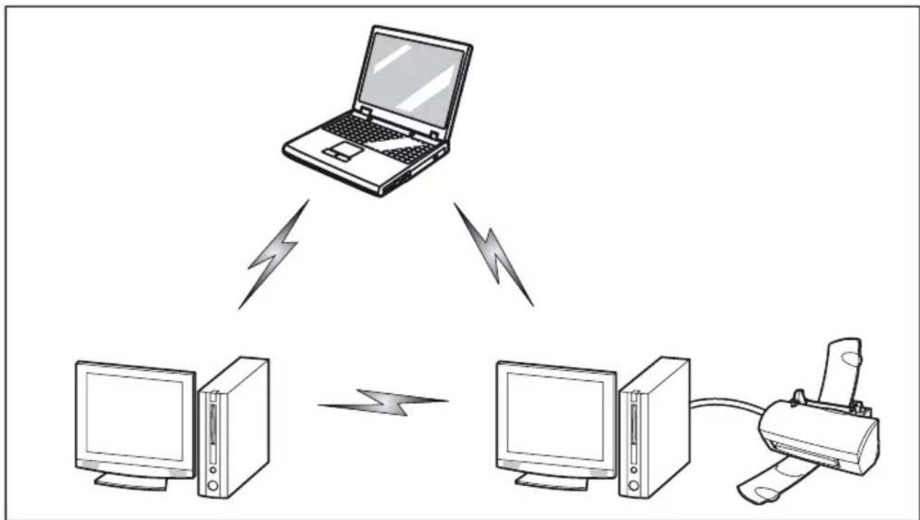 FUJITSU Stylistic Q616 - ModeAdHoc - 1