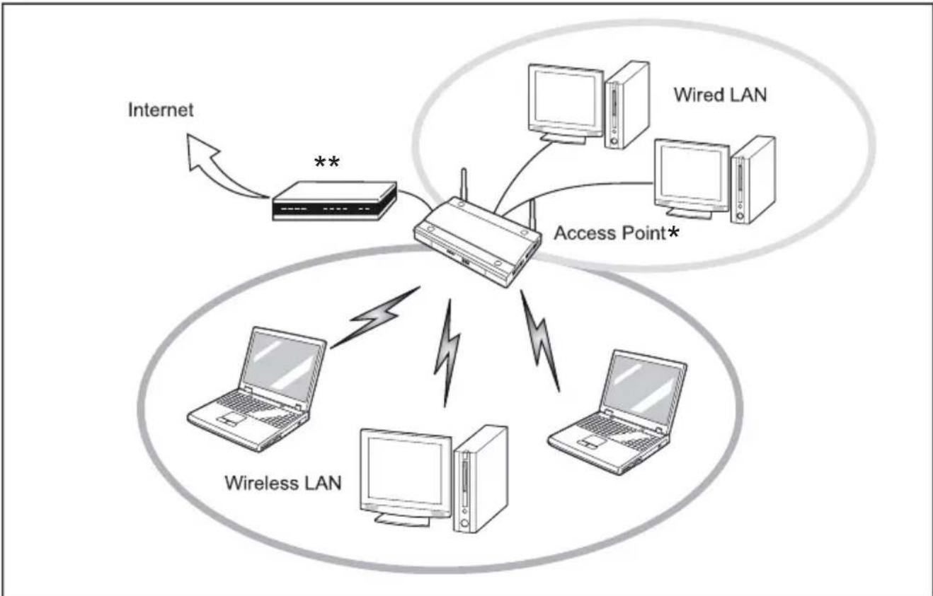 FUJITSU Stylistic Q616 - Modepointd'acces(Infrastructure) - 1