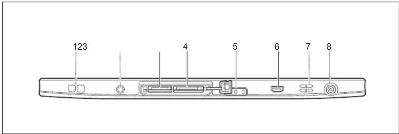 FUJITSU Stylistic Q616 - Portsetélémentsdecommande - 2
