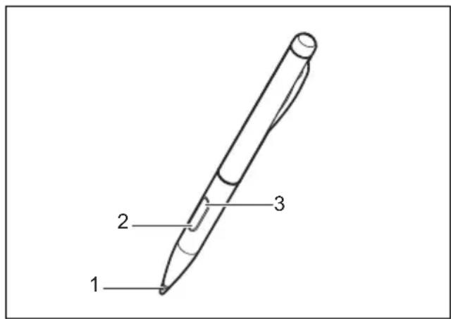 FUJITSU Stylistic R727 - Utilisationdustylet(enoption,enfonction delaconfiguration) - 1