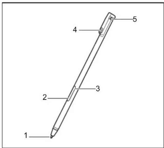 FUJITSU Stylistic V727 - Utilisation d'un stylet - 1