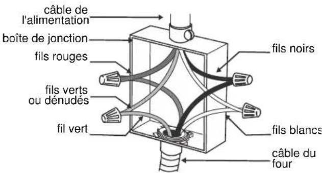 GAGGENAU BM450710 - Neutre non mis à la terre - 1