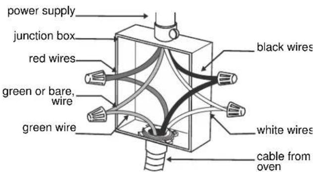 GAGGENAU BM450710 - Four-wire Connection Ungrounded Neutral - 1