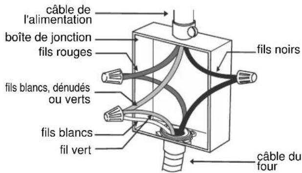 GAGGENAU BM450710 - Neutre mis à la terre - 1