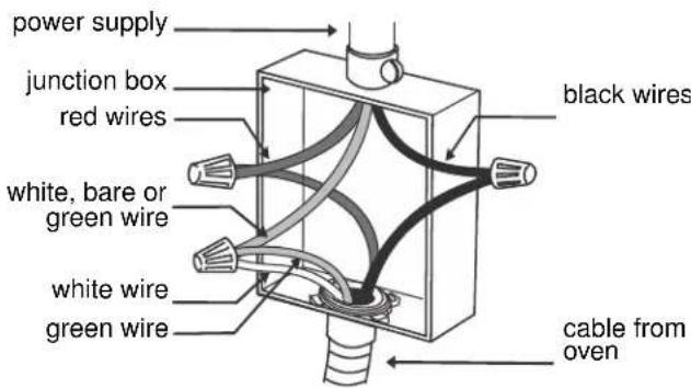GAGGENAU BM450710 - Three-wire Connection Grounded Neutral - 1