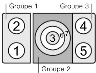 GAGGENAU CI491612 - Limitations d'utilisation - 1