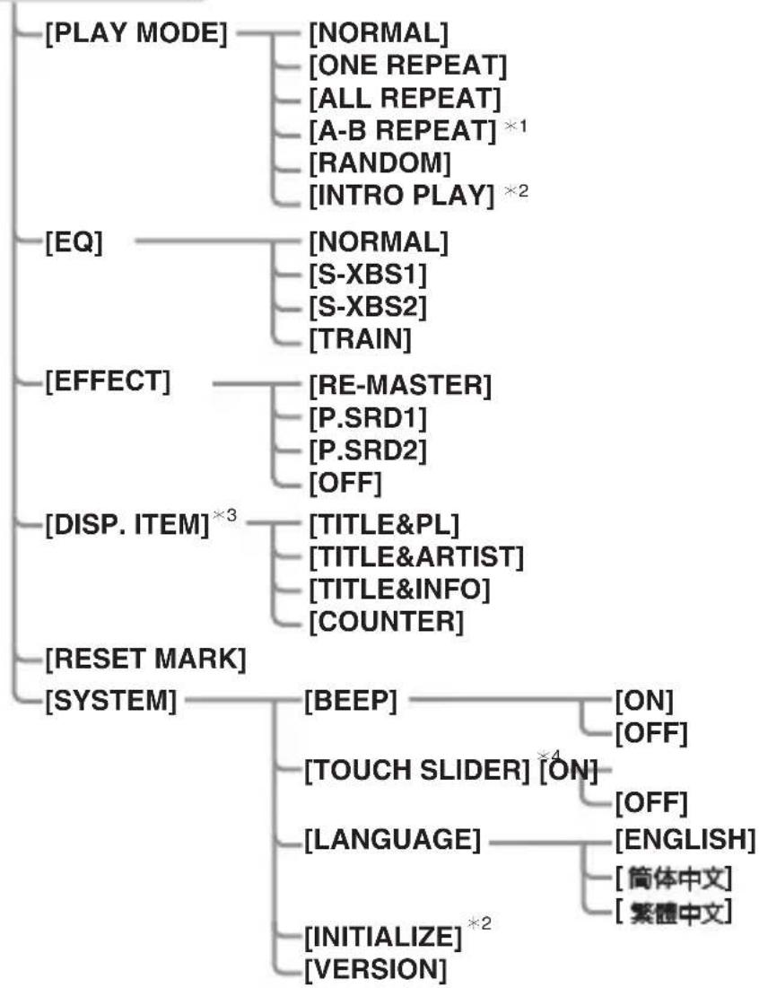 PANASONIC SVSD510 - Menús del modo - 1