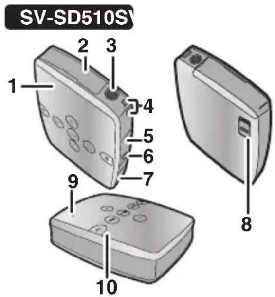 PANASONIC SVSD510 - Posión de los botones - 2