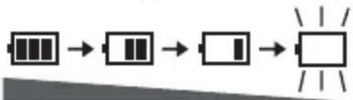 PANASONIC SVSD510 - Indicateur de batterie - 1