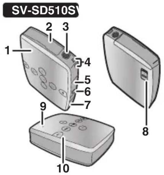 PANASONIC SVSD510 - Emplacement des commandes - 2