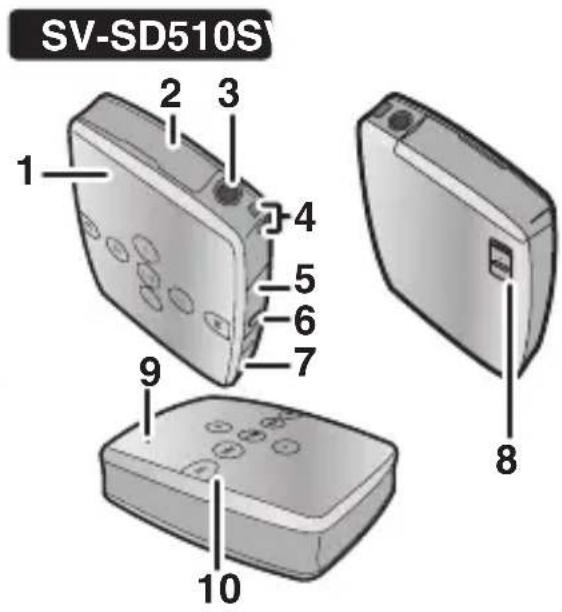 PANASONIC SVSD510 - Ort der Bedienelemente - 2
