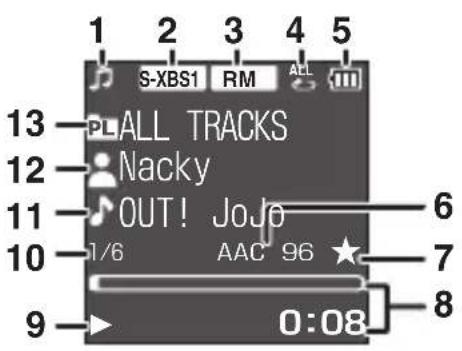 PANASONIC SVSD510 - 8.Numero del tema actual/ - 1
