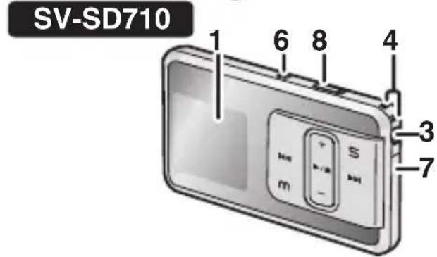 PANASONIC SVSD510 - Emplacement des commandes - 3
