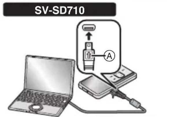 PANASONIC SVSD510 - Legen Sie einen Akku und eine SD-Speicherkarte ein. (S16, 20) - 3
