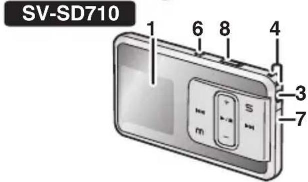 PANASONIC SVSD510 - Posión de los botones - 3