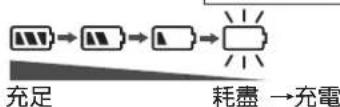 PANASONIC SVMP720V - 電池指示燈 - 1