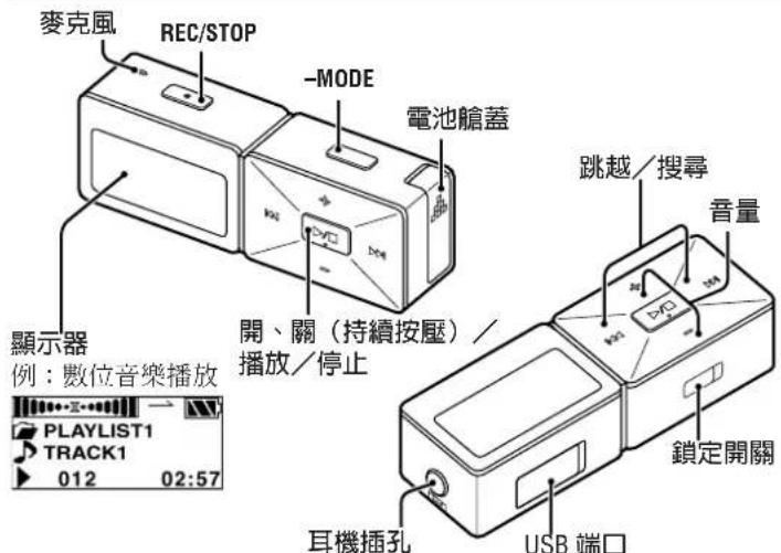 PANASONIC SVMP720V - 各控制器的部位 - 1