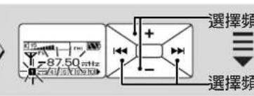 PANASONIC SVMP720V - ■MANUAL(手動) - 2