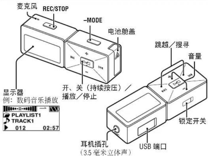 PANASONIC SVMP710V - 各控制器的部位 - 1