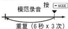 PANASONIC SVMP710V - 重复欣赏模范录音(追溯复读模式) - 3