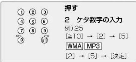 PANASONIC SCST1 - 番組·夕卜ル·曲を番号指定で再生 - 1