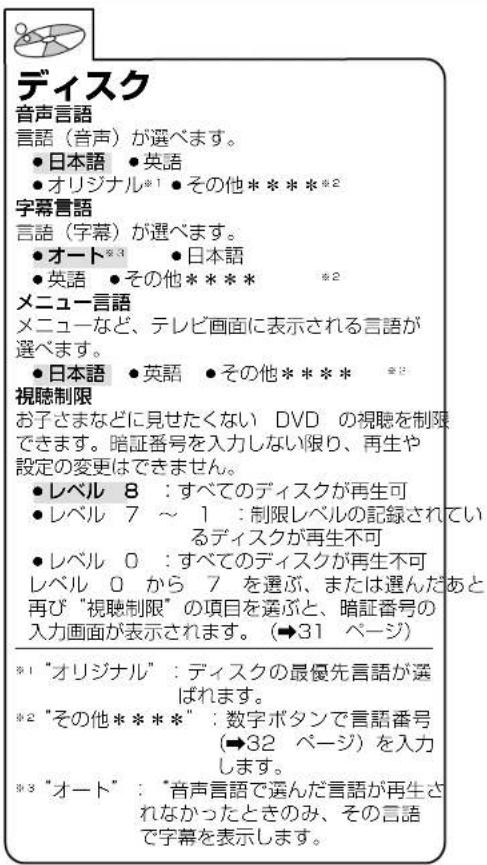 PANASONIC SCST1 - 初期設定を変う - 3