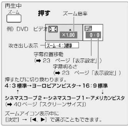 PANASONIC SCST1 - 操作の前に! - 1