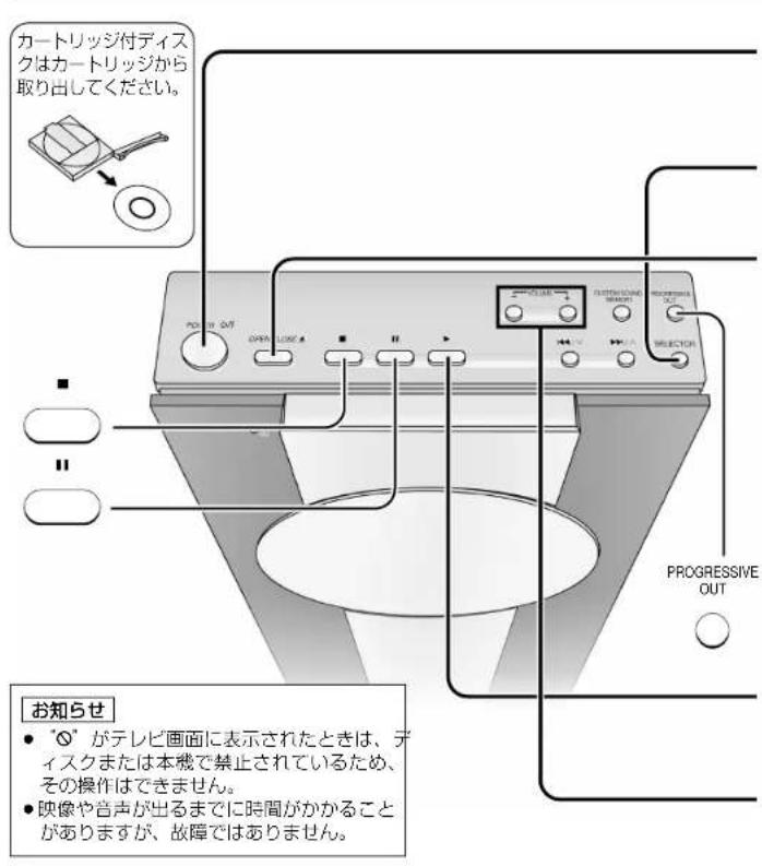 PANASONIC SCST1 - DVD CD 11 - 1
