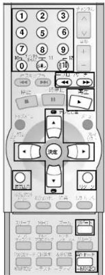 PANASONIC SCST1 - DVD CD 的いりな再生 - 3