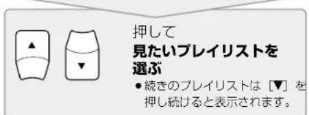 PANASONIC SCST1 - 好かのシを再生(フリルト再生) - 2