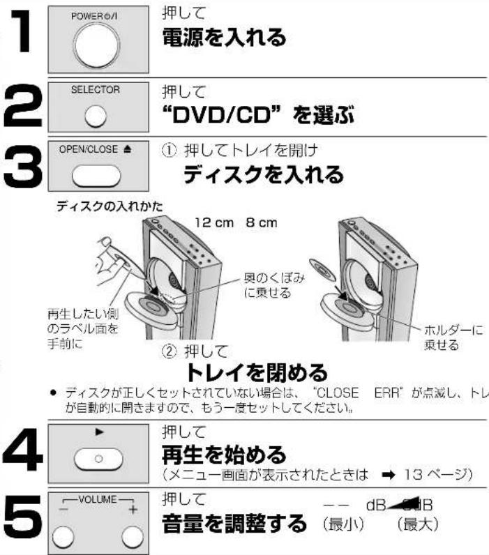 PANASONIC SCST1 - DVD CD 11 - 2