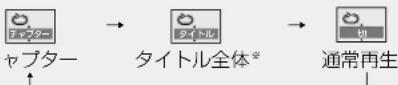 PANASONIC SCST1 - 绿返再生(一卜再生) - 5