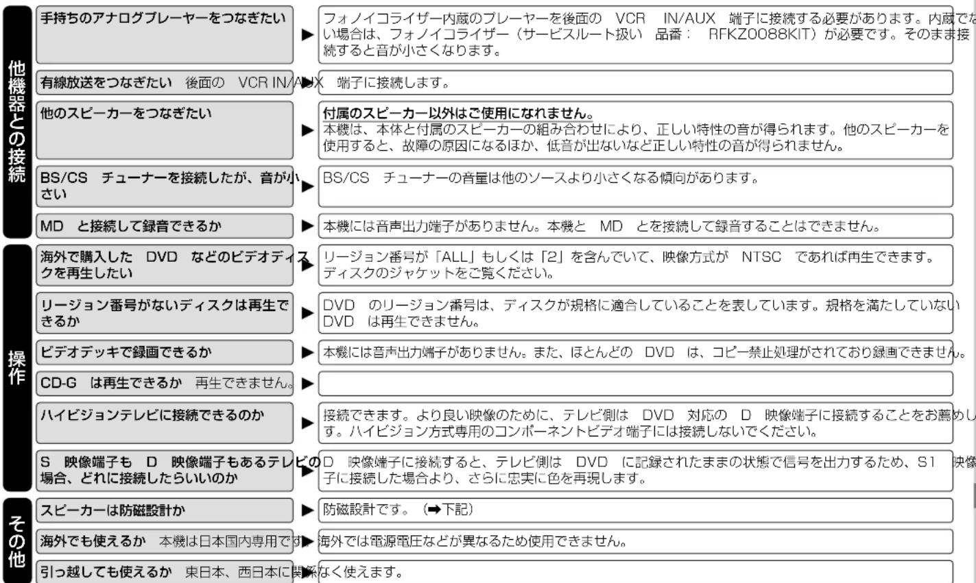 PANASONIC SCST1 - Q&A(よくあるご質問) - 1