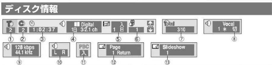PANASONIC SCST1 - 経表示(GUI画面)を使て操作する - 3