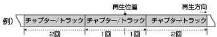 PANASONIC SCST1 - 押寸 - 1