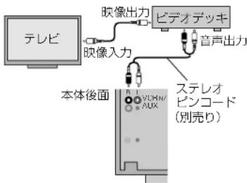 PANASONIC SCST1 - 匕才丁卡操作的 - 1