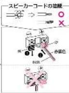 PANASONIC SCST1 - スビ一力一には、てん設置方法も鋒尺寸 - 2