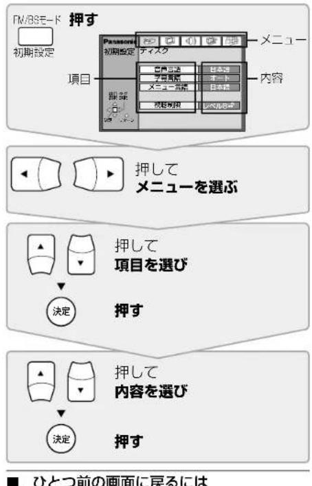 PANASONIC SCST1 - 初期設定を変う - 2