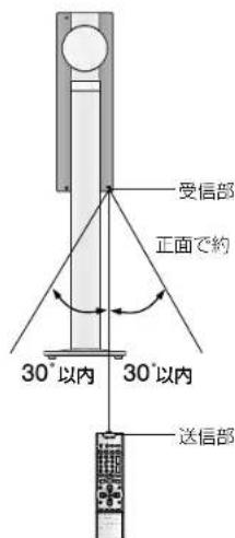 PANASONIC SCST1 - 付属品の確認 - 3