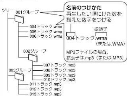 PANASONIC SCST1 - WMA MP3 - 1