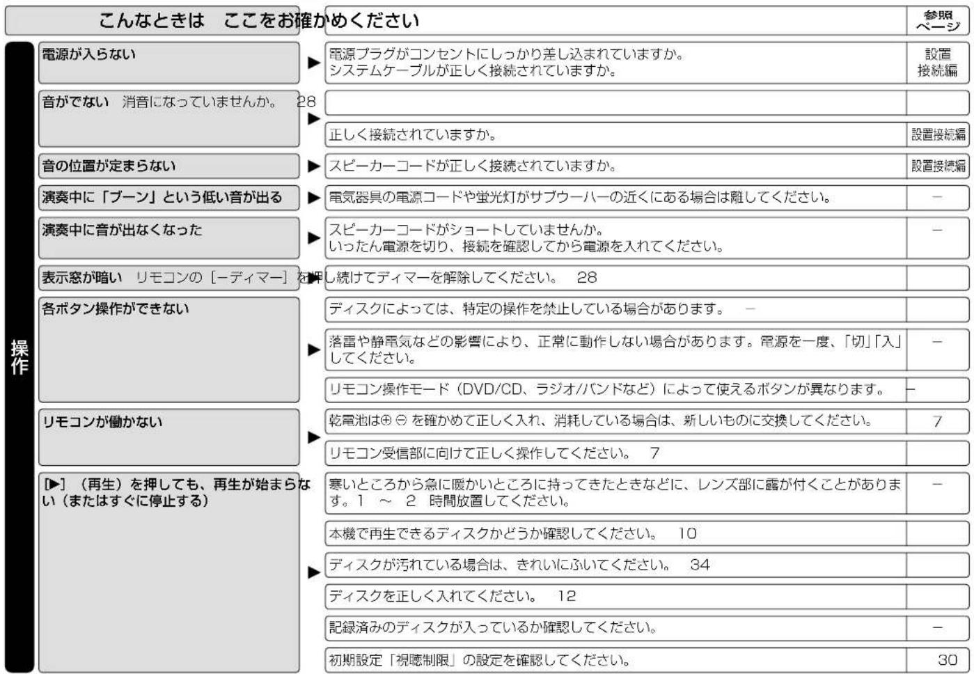 PANASONIC SCST1 - 防磁設計にて - 1