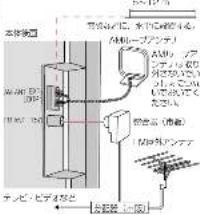 PANASONIC SCST1 - SStLAnP - 5