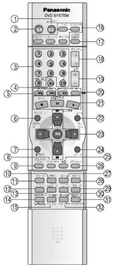 PANASONIC SCST1 - lomc - 1