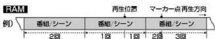 PANASONIC SCST1 - 押寸 - 2