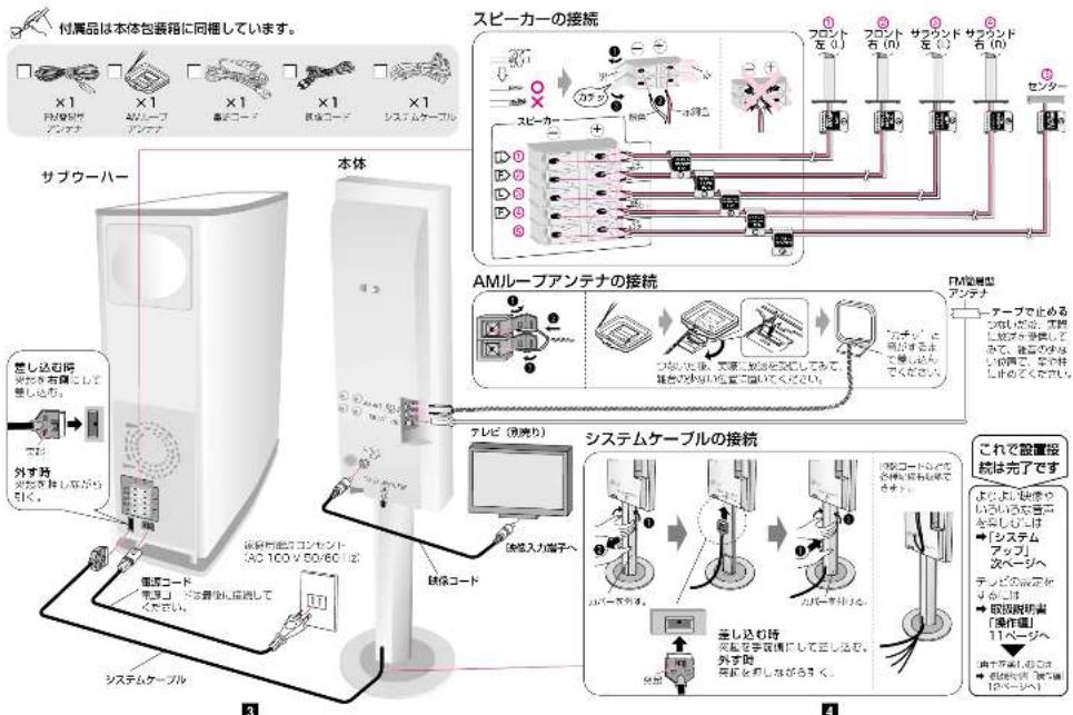 PANASONIC SCST1 - Stépp3 接续 - 1