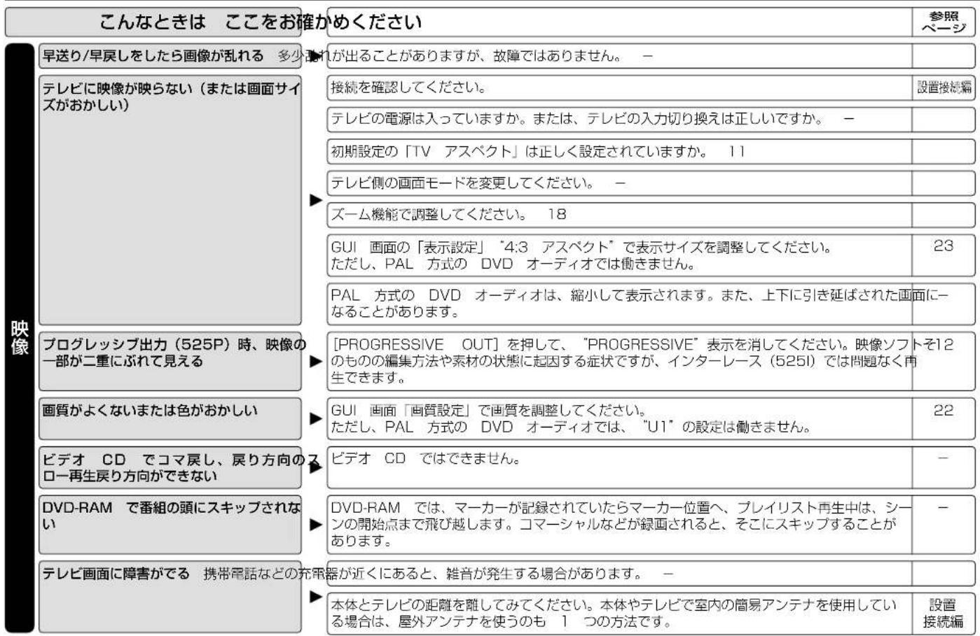 PANASONIC SCST1 - 防磁設計にて - 2